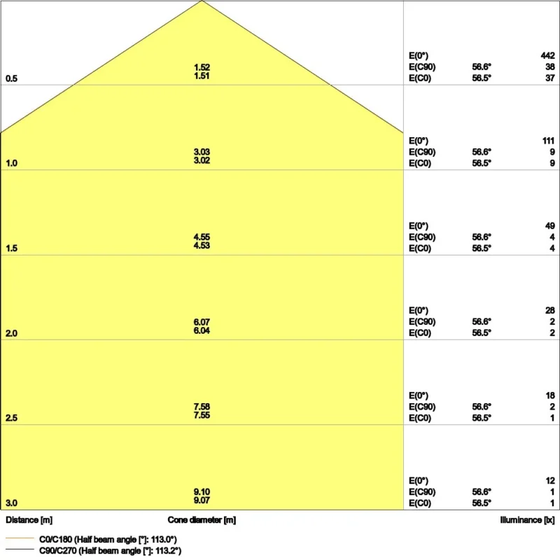 Ledvance - Decken-/Wandleuchte LED-Panel M600 PL CMFT600P33W830 PS 830, ML